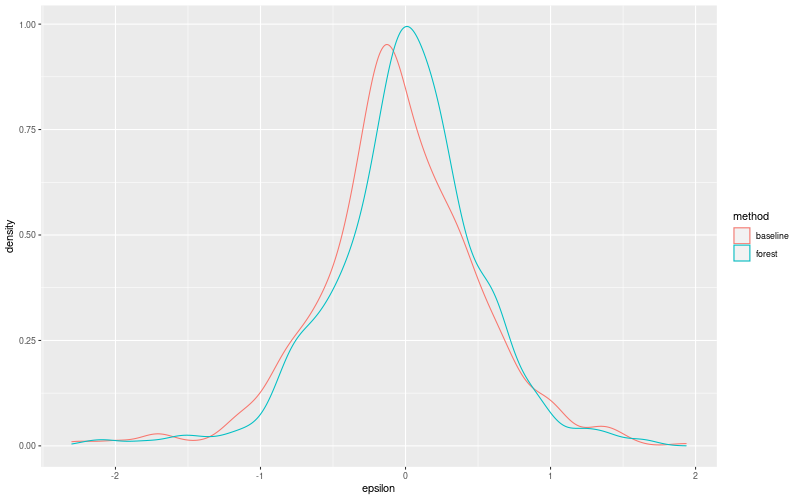 My plot :)